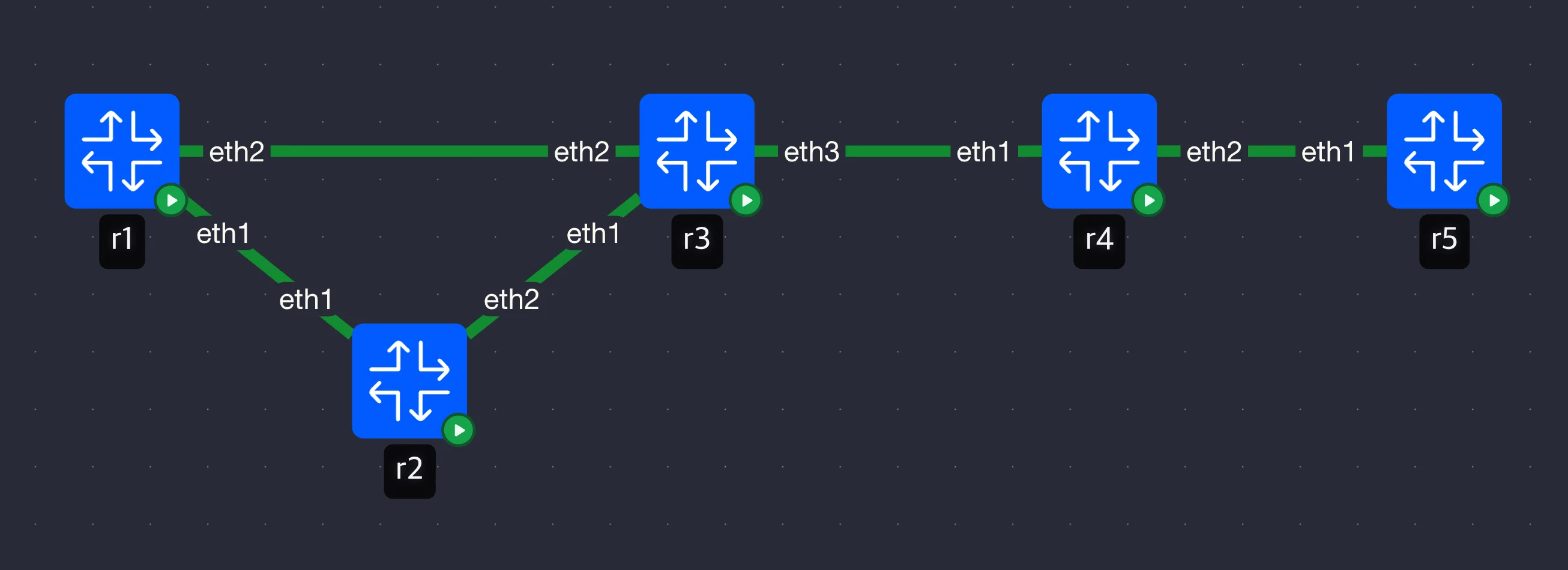 topology